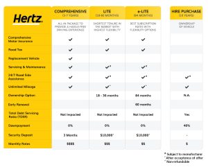 Hertz Leasing Scheme