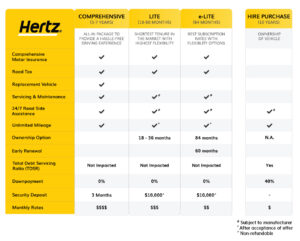 Hertz Leasing Scheme